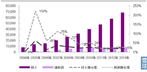 Kaiyun 开云体育金陵药业研究：想象空间在哪？(图2)