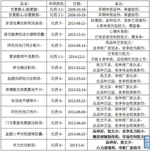 Kaiyun 开云体育金陵药业研究：想象空间在哪？(图3)