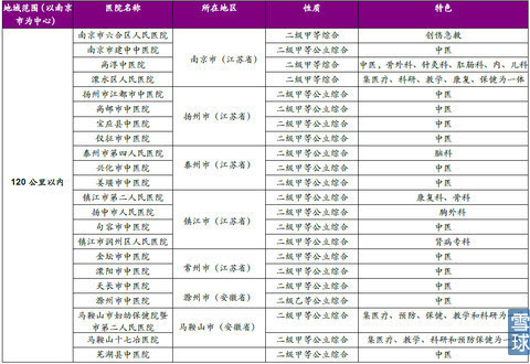 Kaiyun 开云体育金陵药业研究：想象空间在哪？(图5)