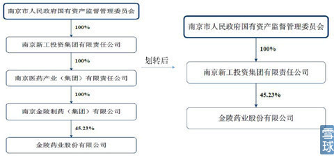 Kaiyun 开云体育金陵药业研究：想象空间在哪？(图4)