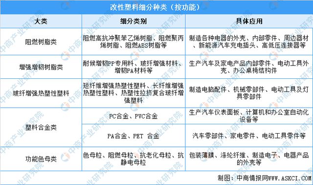 2022年中国改性塑料行业市场前景及研究报告（简开云体育 开云官网版）(图1)