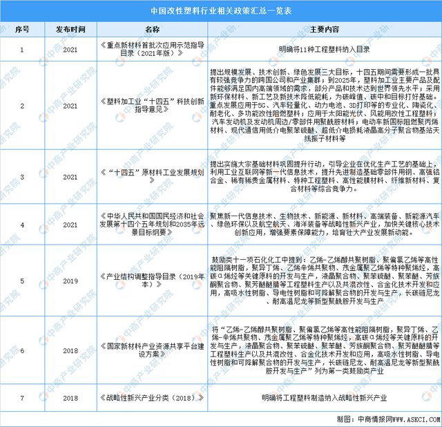 2022年中国改性塑料行业市场前景及研究报告（简开云体育 开云官网版）(图2)