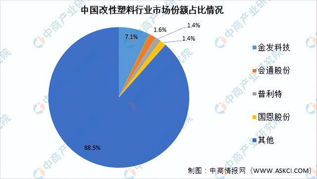 2022年中国改性塑料行业市场前景及研究报告（简开云体育 开云官网版）(图5)