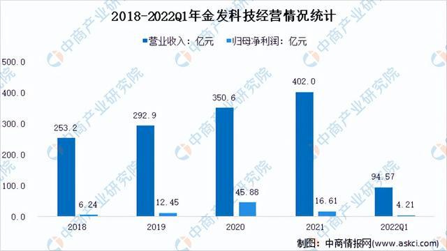 2022年中国改性塑料行业市场前景及研究报告（简开云体育 开云官网版）(图6)