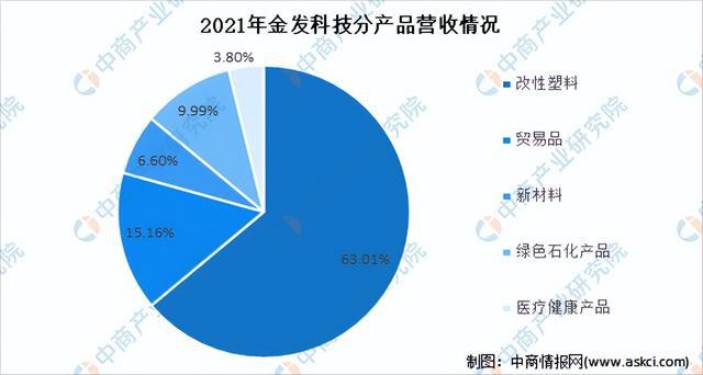 2022年中国改性塑料行业市场前景及研究报告（简开云体育 开云官网版）(图7)