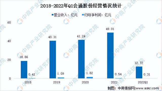 2022年中国改性塑料行业市场前景及研究报告（简开云体育 开云官网版）(图8)