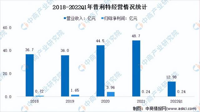 2022年中国改性塑料行业市场前景及研究报告（简开云体育 开云官网版）(图10)