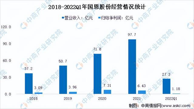 2022年中国改性塑料行业市场前景及研究报告（简开云体育 开云官网版）(图12)